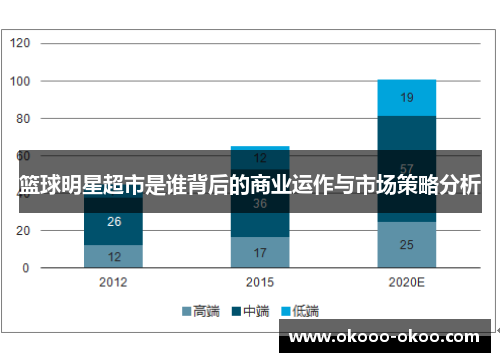 篮球明星超市是谁背后的商业运作与市场策略分析