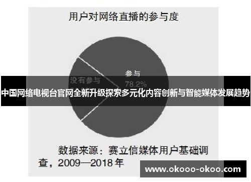 中国网络电视台官网全新升级探索多元化内容创新与智能媒体发展趋势